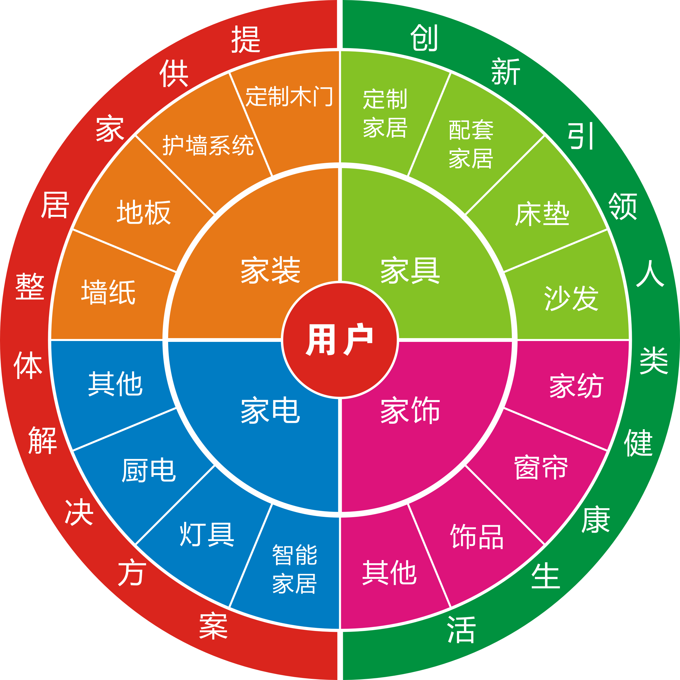 舊房改造市場怎么樣？做舊房改造生意利潤高嗎？