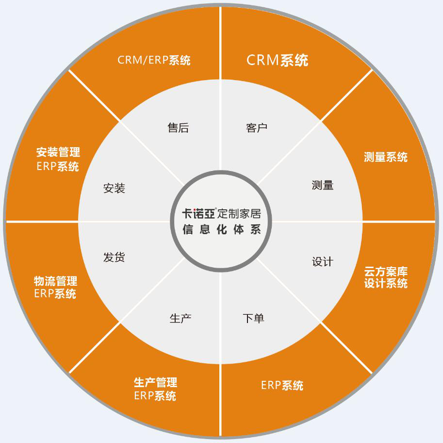 如何開發(fā)舊房改造市場(chǎng)？舊房改造市場(chǎng)開發(fā)需要哪些條件？